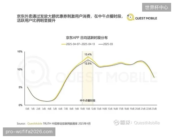 对用户增长的过度迷恋：部分体育App以高额补贴换取短期活跃，却未能构建起有价值的社群文化，导致用户生命周期极短